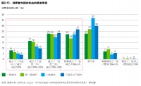 网购面包避坑指南