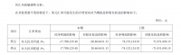 去美元化,能让企业好过一点吗?