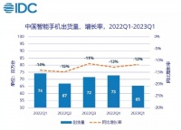 Magic5 系列海外市场发力，荣耀高端手机业务逆势增长