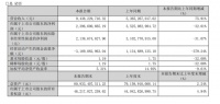 锂王的日子也不好过