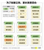 这届父母取名字,有多野?