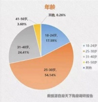 购房焦虑症,已经缠上大学生