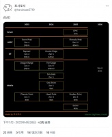 AMD Zen 5 CPU 路线图:2025 年推出 Shimada Peak 线程撕裂者