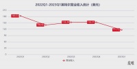 亏出血的英特尔,何时才能翻身?