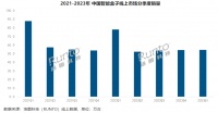 洛图科技：一季度中国智能盒子线上零售量54.3万台