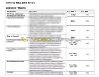 消息称英伟达 GeForce RTX 4060 Ti 8 GB 显卡 5 月下旬推出