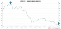 存款利率再降，哪里还有“高息”机会？