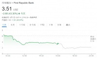 第一共和银行倒闭,芒格警告:美银行业堆满“地产坏账”