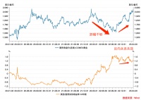 这届年轻人,和央行一起抢黄金