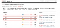 2023AWE家电展你最满意哪个品牌?