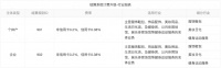 微信支付将调整费率,部分行业实行“借贷分离”