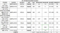 热门手机里的冷门参数:振动马达