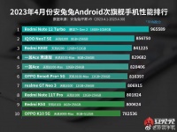 卢伟冰“下狠手”!拿下4月中端机性能冠军,618销量稳了吗?