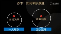 看完《灌篮高手》,我发现一个强悍的团队有这6种人