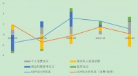 美国经济增长或陷入停滞