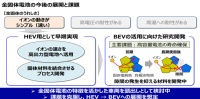 固态电池遭遇全球难产,难在哪儿?