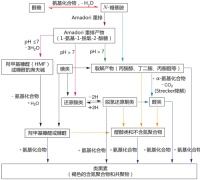 怎样才算是一串完美的烧烤?