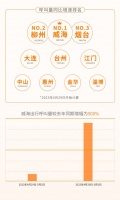 T3出行:五一期间平台呼叫量同比增长179%