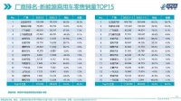 华北的“蔚小理”还要等多久?