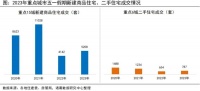“五一”新房市场冷热不均