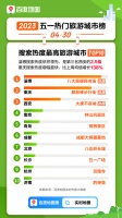 淄博的“火”,终于烧到了一线城市