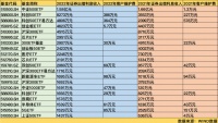公募基金“另类收入”,靠“躺平”挣钱?