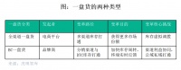 一盘货“盘活”电商平台