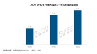 洛图科技:2022年中国大陆LED一体机出货量4300余台