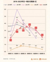 “刚需”的喜剧片,为何越拍越少?