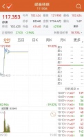 嵘泰转债“复活”大涨遭停牌,相关交易被取消