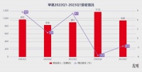 冷眼AI,笑谈印度,库克卖的什么药?