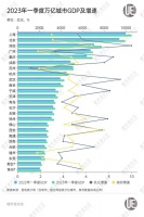 万亿城市攻守战:深圳狂飙,苏州失意,谁在候补?