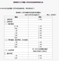多家银行宣布下调存款利率,什么信号?