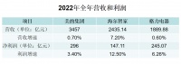 空调市场曾经的老大,已逐渐跟不上时代变革的步伐