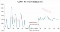 卖一度电亏8分钱,山东为何频现负电价?