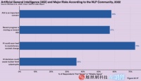 AI或改变世界战争,真能引发核武大战?