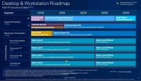 消息称英特尔第 14 代 Raptor Lake 处理器睿频 6.2-6.5GHz