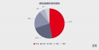 马斯克掀起的这场“盛宴”,终于被中国厂商赶上了