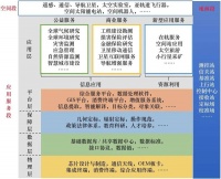 中国该如何发展太空经济?
