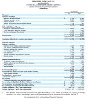 巴菲特的1300亿现金将投向哪里?