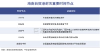 在海南,再造一个香港