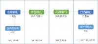 外贸从业:我眼中的人民币国际化