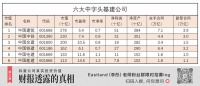 中国电建,买一送一