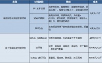 从星舰用的“不锈钢”,看高端合金背后蕴藏的市场