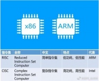 ARM危险了,中国RISC-V芯片全面崛起,要替代它