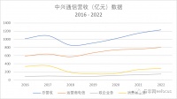 无人再提中兴通讯