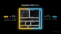 iQOO Neo8 Pro官宣:全球首发天玑9200+ 本月见