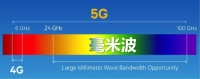 韩国掉进美国的“坑”里,起不来了?要放弃5G毫米波