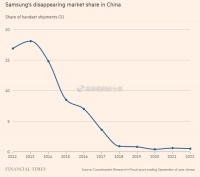 为什么三星全球销量第一,在国内却卖不动?