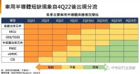 汽车芯片,寒意来袭